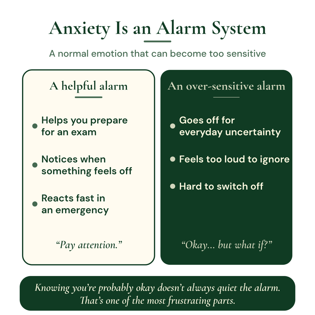 Anxiety is an alarm system: a normal emotion that can become too sensitive. A helpful alarm helps you prepare for an exam, notices when something feels off and reacts fast in an emergency (“Pay attention.”). An over-sensitive alarm goes off for everyday uncertainty, feels too loud to ignore and is hard to switch off (“Okay… but what if?”). Knowing you’re probably okay doesn’t always quiet the alarm. That’s one of the most frustrating parts.