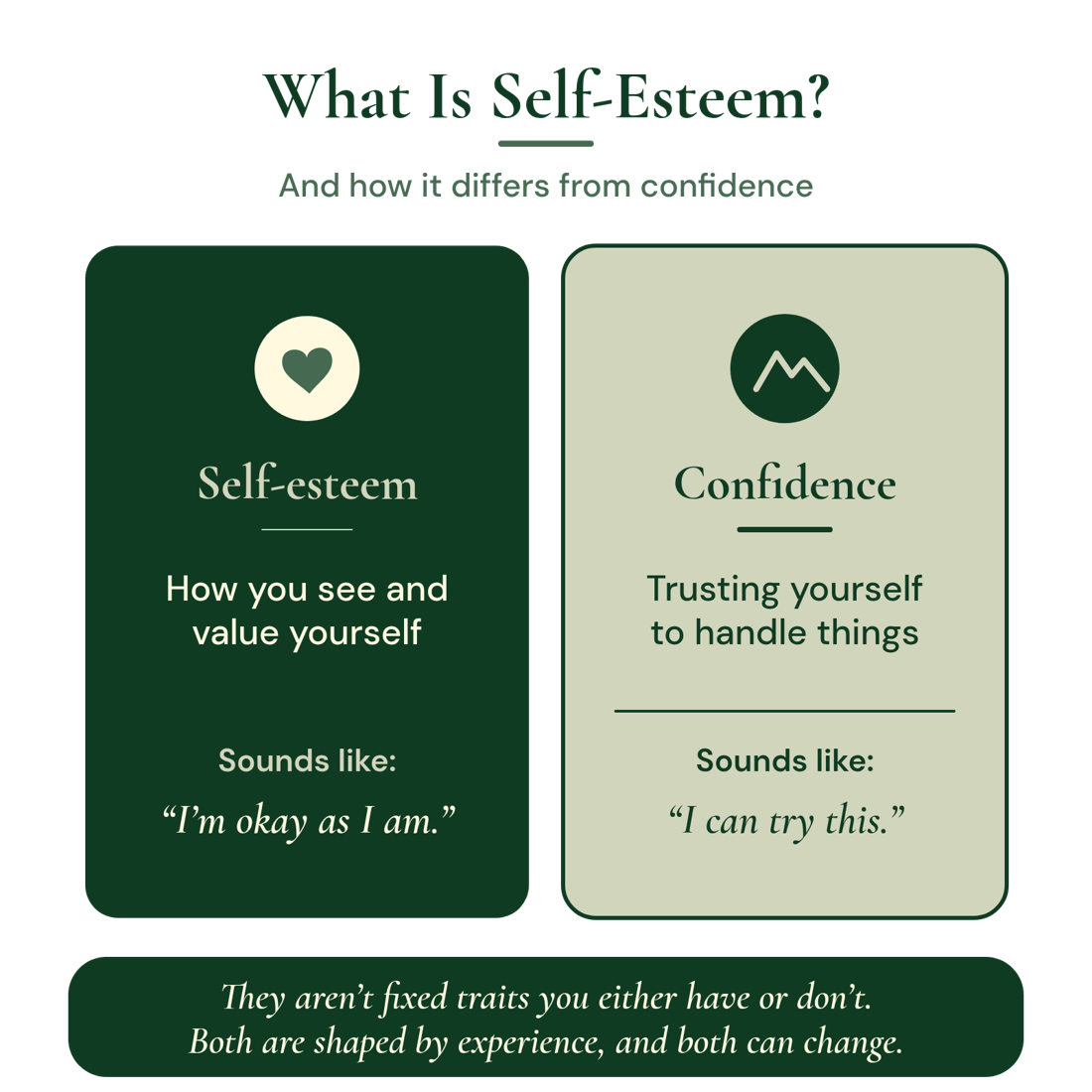 What is self-esteem, and how it differs from confidence. Self-esteem is how you see and value yourself; it sounds like “I’m okay as I am.” Confidence is trusting yourself to handle things; it sounds like “I can try this.” They aren’t fixed traits you either have or don’t. Both are shaped by experience, and both can change.